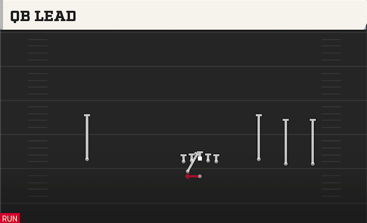 QB LEAD play diagram