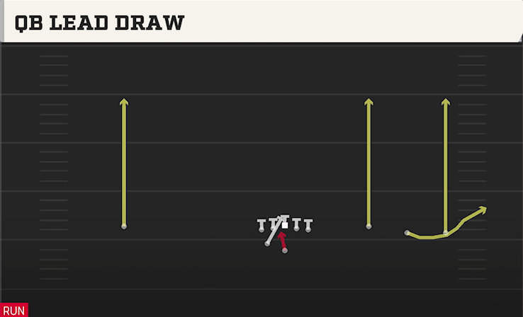 QB LEAD DRAW play diagram