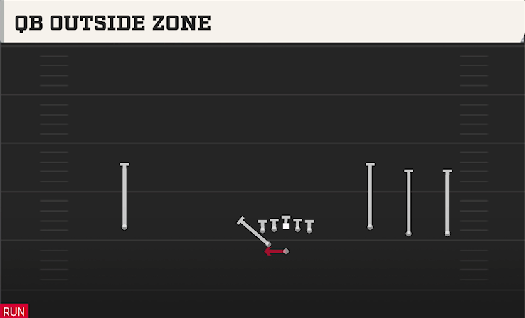 QB OUTSIDE ZONE play diagram