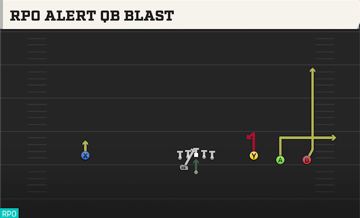 RPO ALERT QB BLAST play diagram