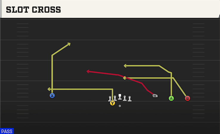 SLOT CROSS play diagram