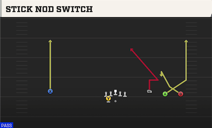STICK NOD SWITCH play diagram