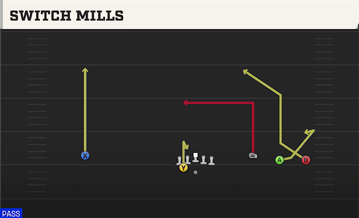 SWITCH MILLS play diagram