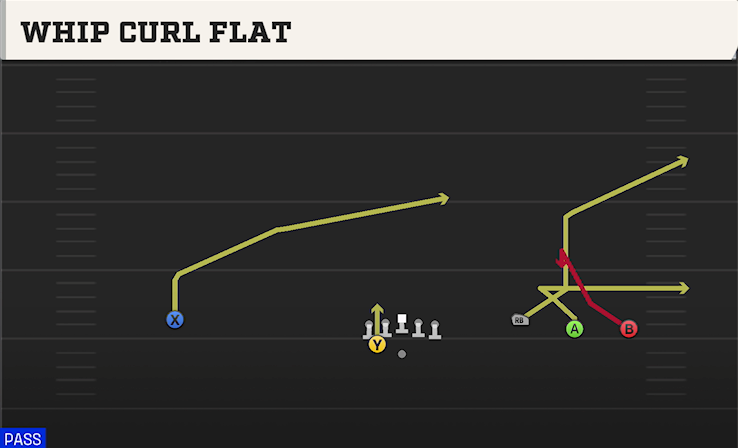 WHIP CURL FLAT play diagram