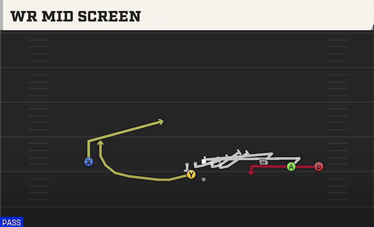 WR MID SCREEN play diagram