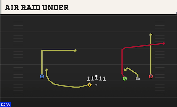 AIR RAID UNDER play diagram