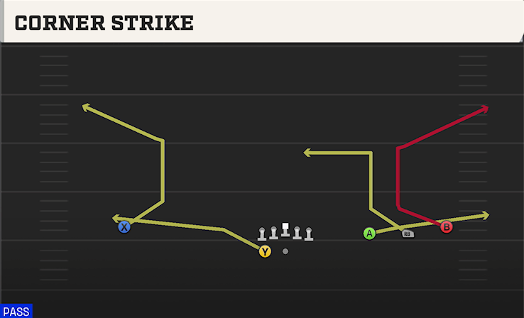 CORNER STRIKE play diagram