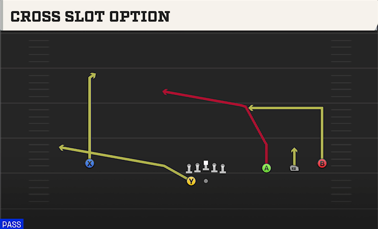 CROSS SLOT OPTION play diagram