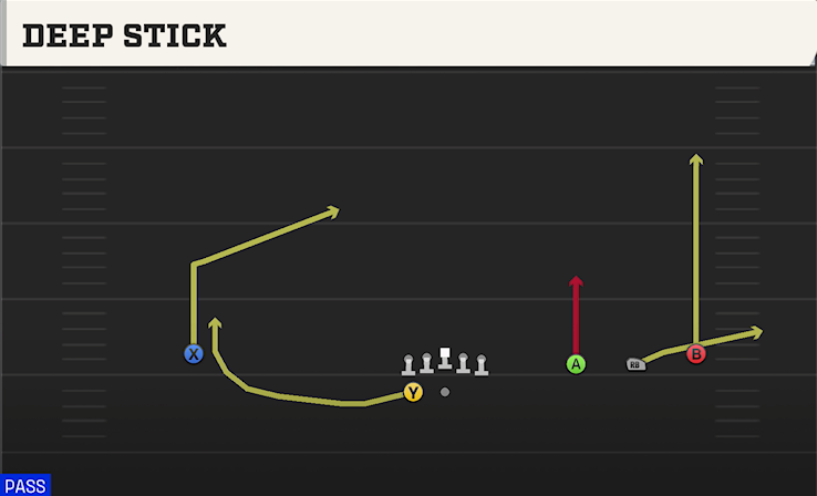 DEEP STICK play diagram