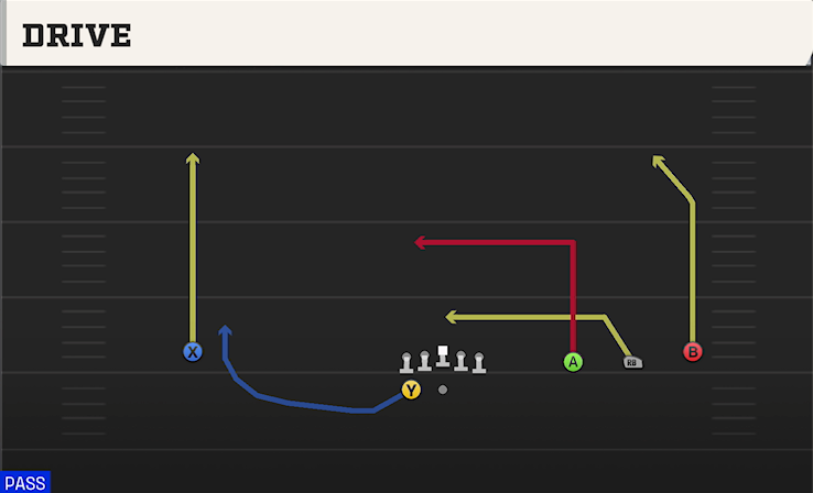 DRIVE play diagram