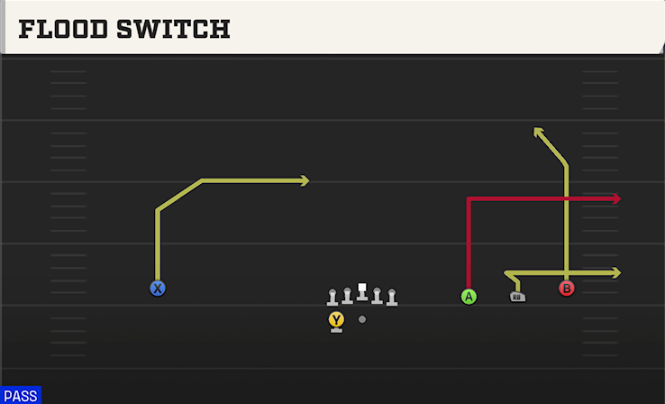 FLOOD SWITCH play diagram