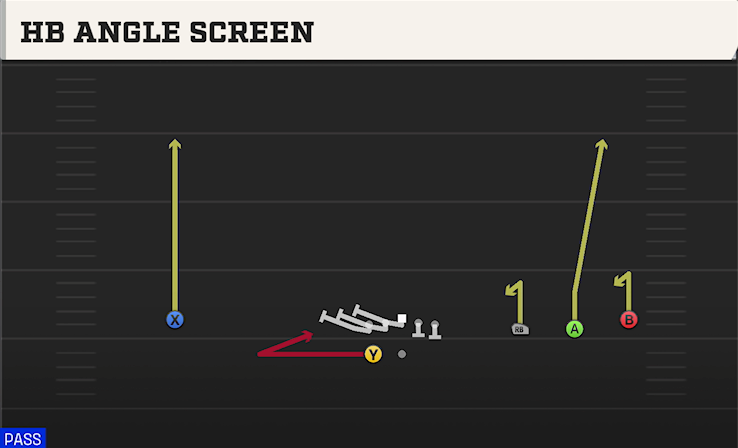 HB ANGLE SCREEN play diagram