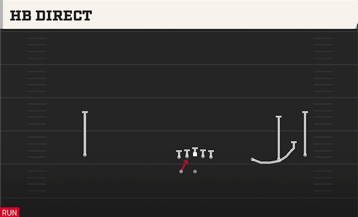 HB DIRECT play diagram