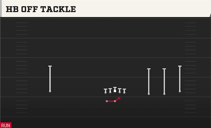 HB OFF TACKLE play diagram