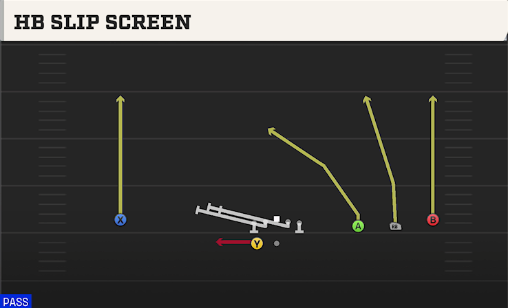 HB SLIP SCREEN play diagram