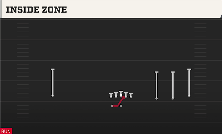 INSIDE ZONE play diagram