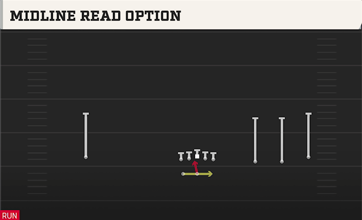 MIDLINE READ OPTION play diagram
