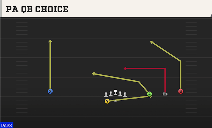 PA QB CHOICE play diagram
