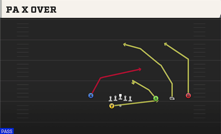 PA X OVER play diagram