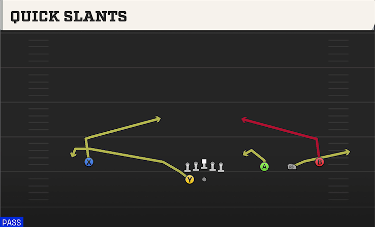 QUICK SLANTS play diagram