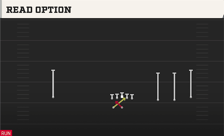 READ OPTION play diagram