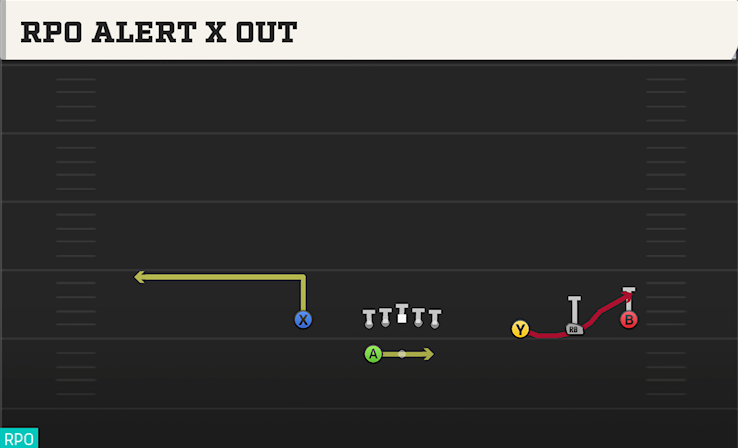 RPO ALERT X OUT play diagram