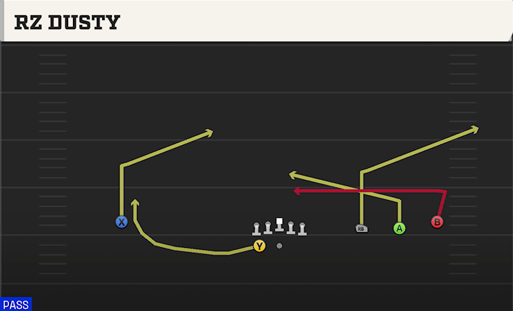 RZ DUSTY play diagram