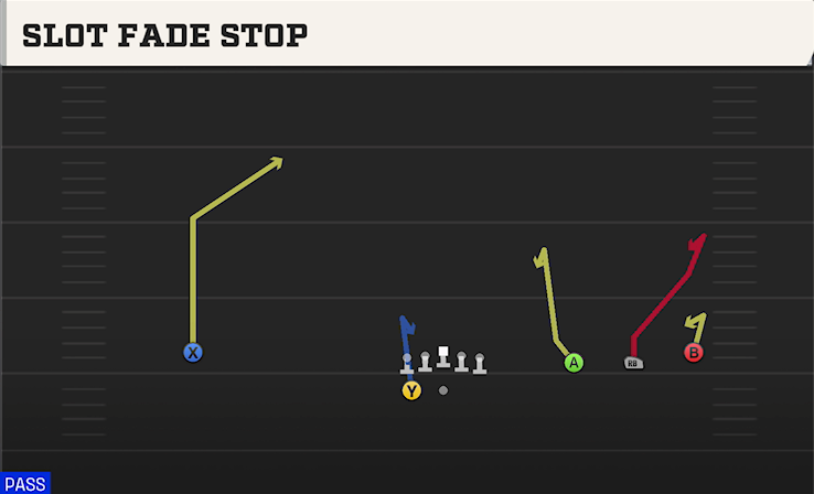 SLOT FADE STOP play diagram