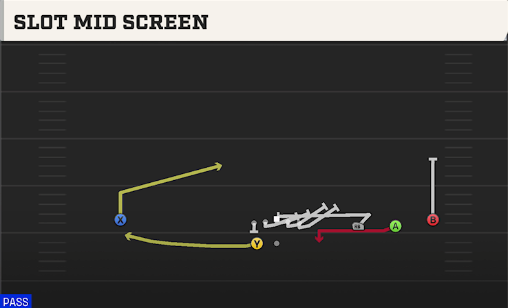 SLOT MID SCREEN play diagram