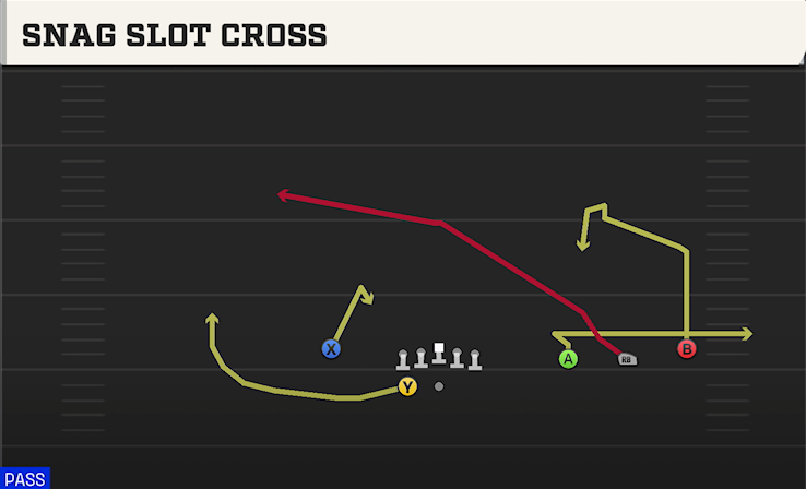 SNAG SLOT CROSS play diagram