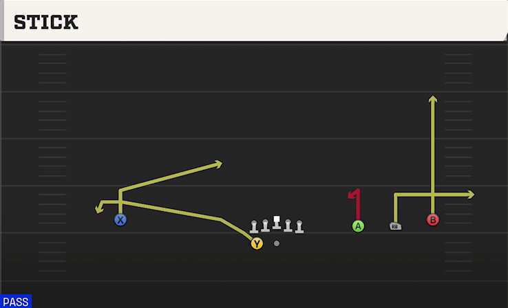 STICK play diagram