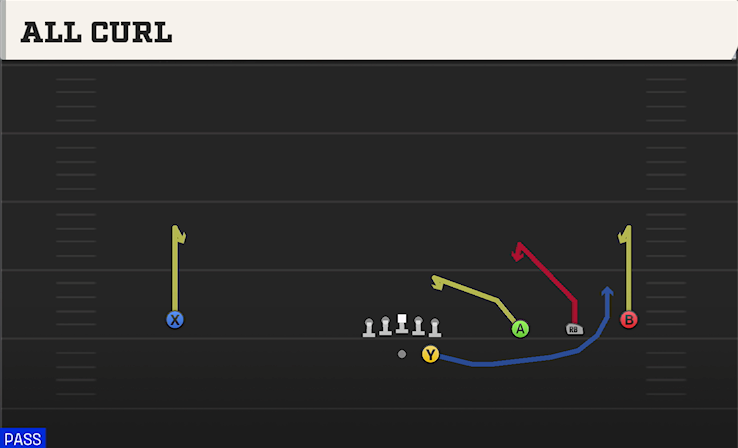 ALL CURL play diagram