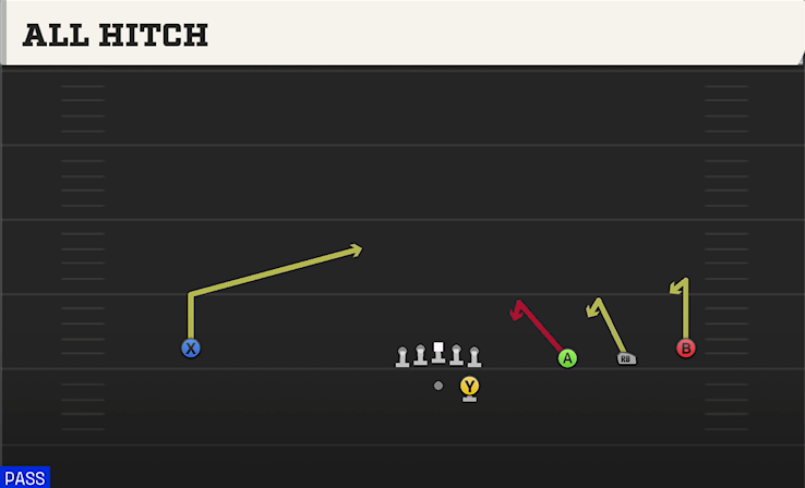 ALL HITCH play diagram