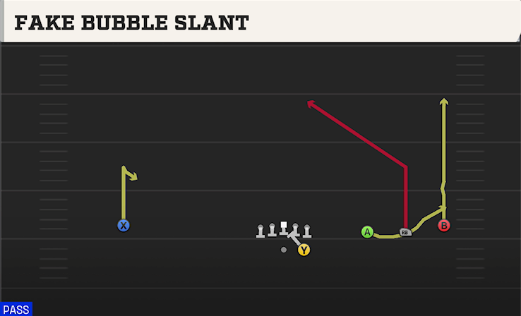 FAKE BUBBLE SLANT play diagram