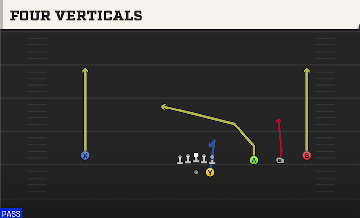 FOUR VERTICALS play diagram