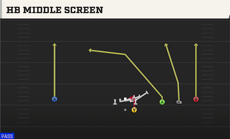 HB MIDDLE SCREEN play diagram