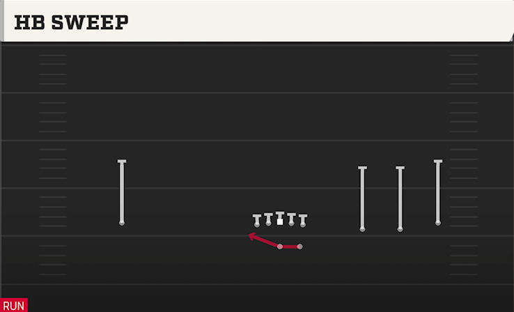 HB SWEEP play diagram