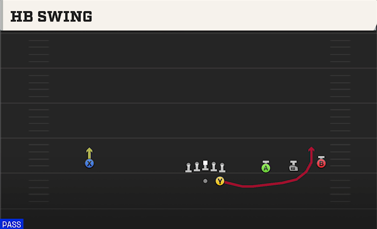 HB SWING play diagram