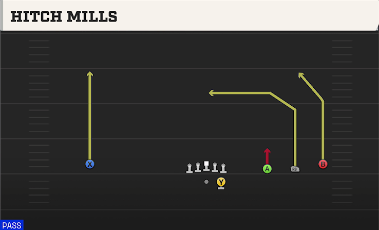 HITCH MILLS play diagram