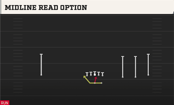 MIDLINE READ OPTION play diagram