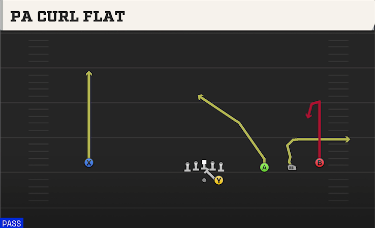 PA CURL FLAT play diagram
