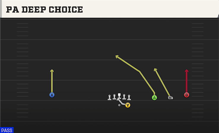 PA DEEP CHOICE play diagram