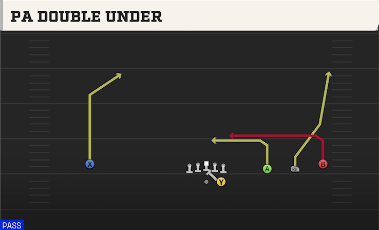 PA DOUBLE UNDER play diagram