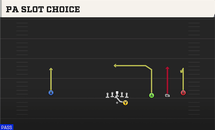 PA SLOT CHOICE play diagram