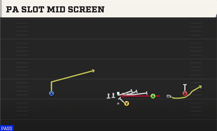 PA SLOT MID SCREEN play diagram