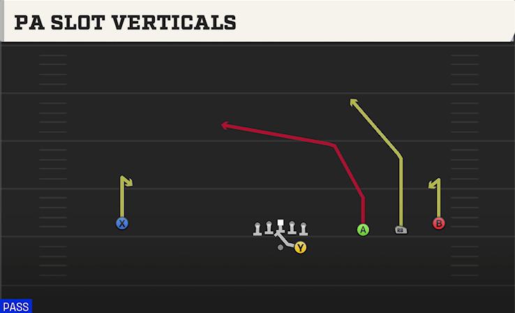PA SLOT VERTICALS play diagram
