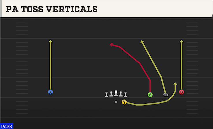 PA TOSS VERTICALS play diagram