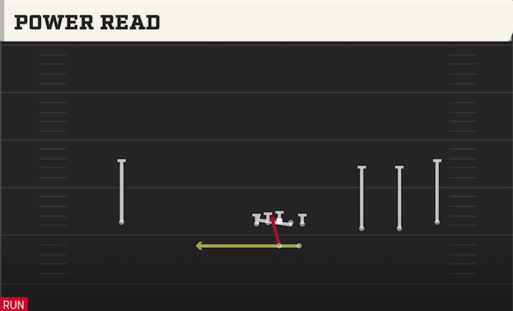 POWER READ play diagram