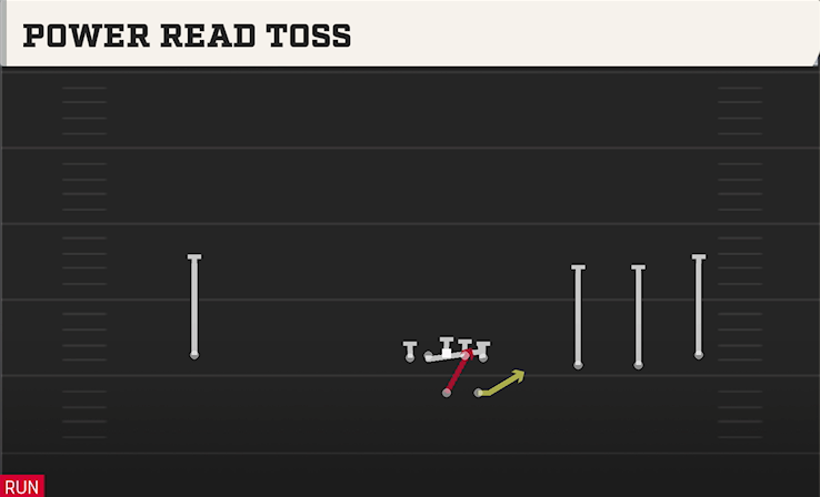 POWER READ TOSS play diagram