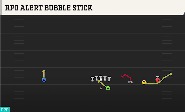 RPO ALERT BUBBLE STICK play diagram
